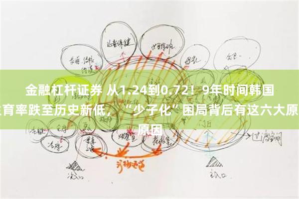 金融杠杆证券 从1.24到0.72！9年时间韩国生育率跌至历史新低， “少子化”困局背后有这六大原因