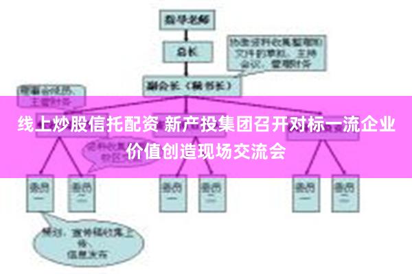 线上炒股信托配资 新产投集团召开对标一流企业价值创造现场交流会